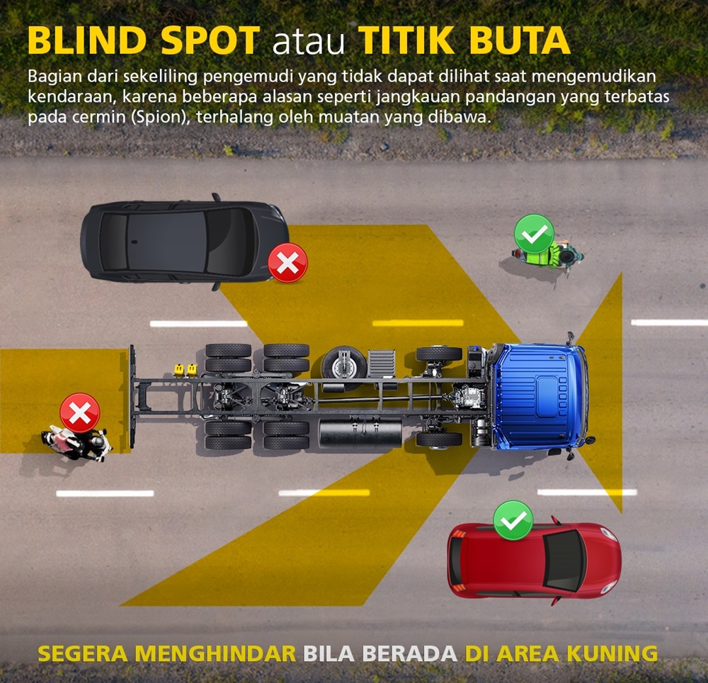 Ada Dimana Saja Area Blind Spot pada Truk? Ini Titik-titiknya